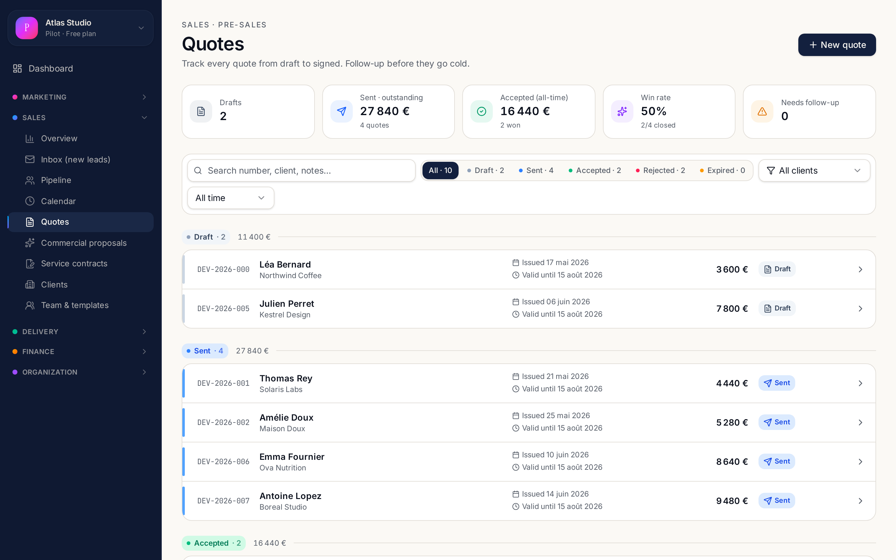 The real numbers, not another dashboard.
